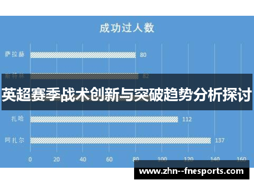 英超赛季战术创新与突破趋势分析探讨 英超赛季战术创新与突破趋势分析探讨
