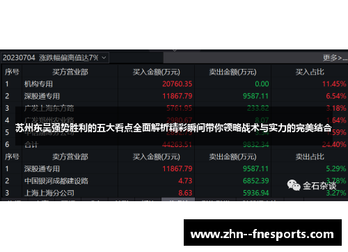 苏州东吴强势胜利的五大看点全面解析精彩瞬间带你领略战术与实力的完美结合 苏州东吴强势胜利的五大看点全面解析精彩瞬间带你领略战术与实力的完美结合