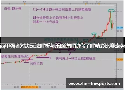西甲强者对决玩法解析与策略详解助你了解精彩比赛走势 西甲强者对决玩法解析与策略详解助你了解精彩比赛走势