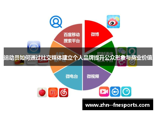 运动员如何通过社交媒体建立个人品牌提升公众形象与商业价值