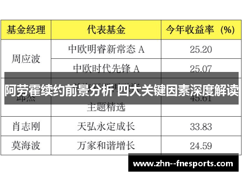 阿劳霍续约前景分析 四大关键因素深度解读